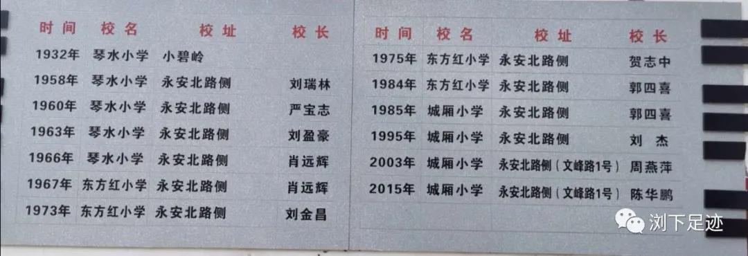 江西东方红小学,江西莲花小学