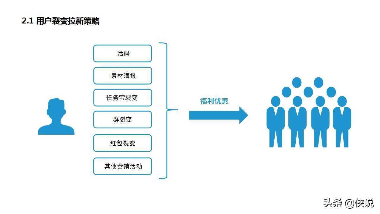 私域为王,拉新裂变:2021良品铺子企业微信运营方案(PPT)