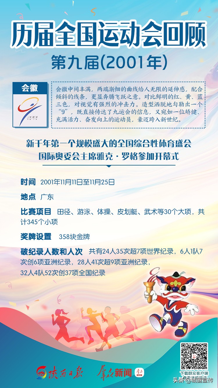 涨知识大盘点,历届全运会一览表