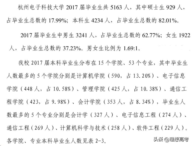 杭州电子科技大学是几本院校,杭州电子科技大学中外院校地址