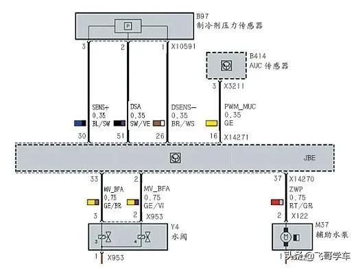 宝马x5加油后油表不动什么原因,宝马x5油表显示0能开几公里