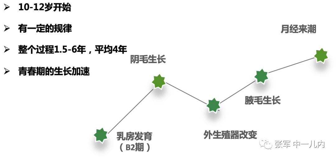 娃阴毛早现，有问题吗？