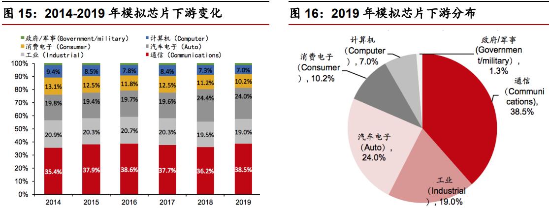 模拟电路概念股龙头股,股市分析今年的芯片股如何投资