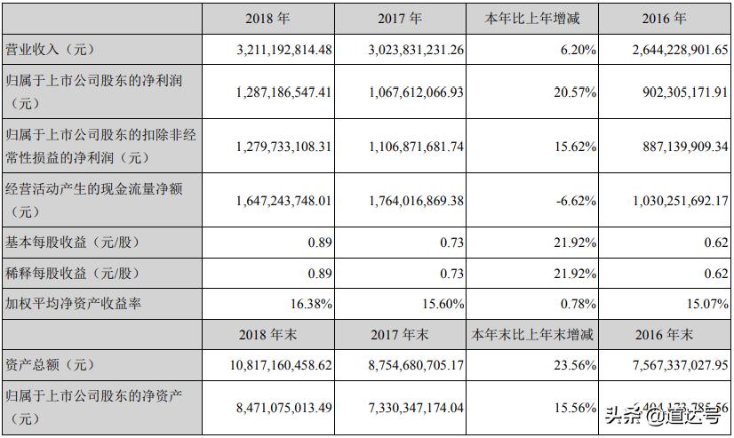 去年旅游，我骑上了牛股雄韬股份！今年旅游，我又找到了一只牛股
