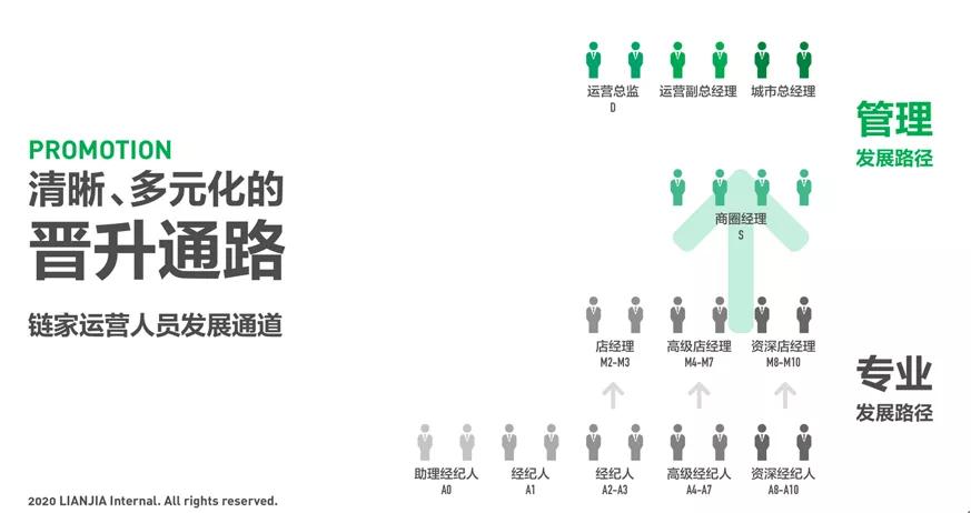 为啥加入房产中介,链家面试常问的问题及答案