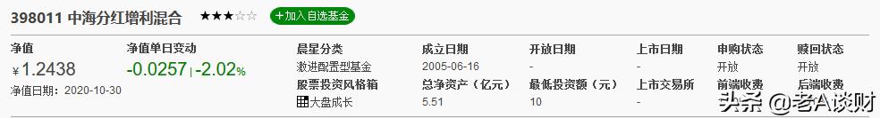 想做投资又不知道投什么,想做基金理财