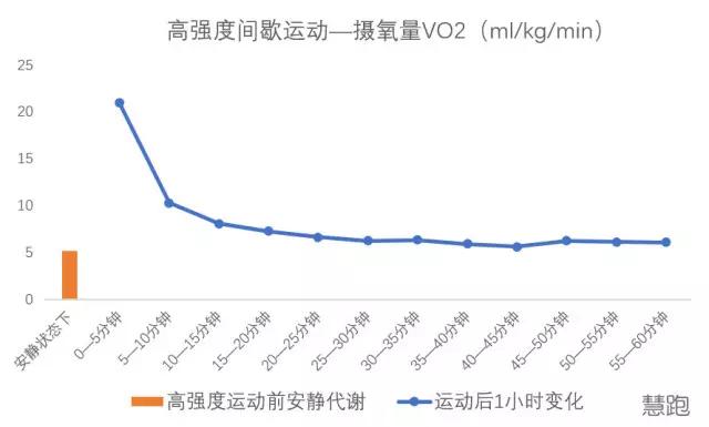 什么是hit运动,高强度hit训练