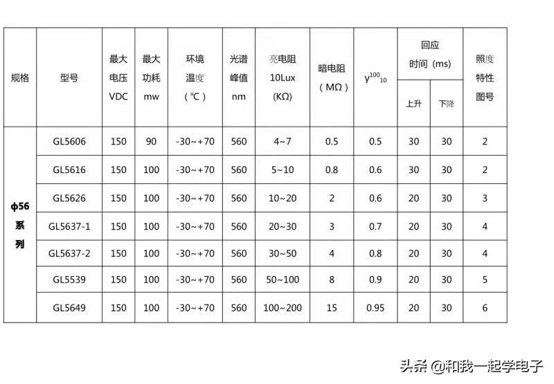光敏电阻对电路有何影响,电子电路的识别与检测