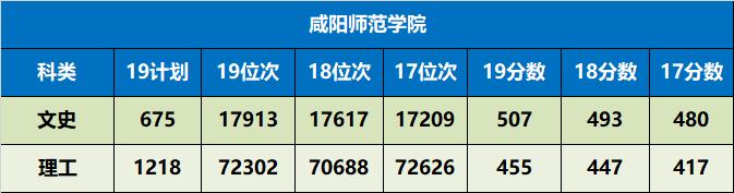 陕西省值得推荐报考的十所大学,陕西57所本科大学名单