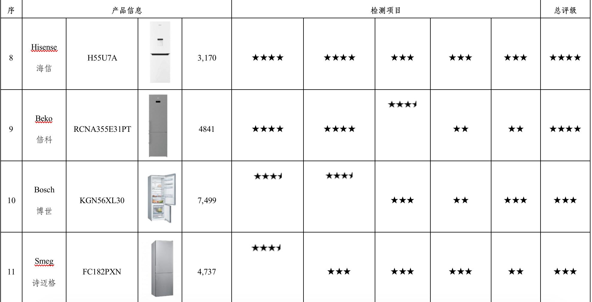 原装进口电冰箱哪一款最好,16年电冰箱