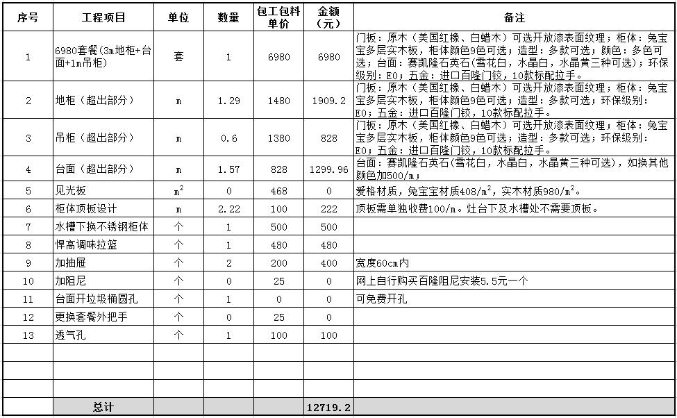 115平方三室两厅自己简装多少钱,武汉122平装修半包费用明细