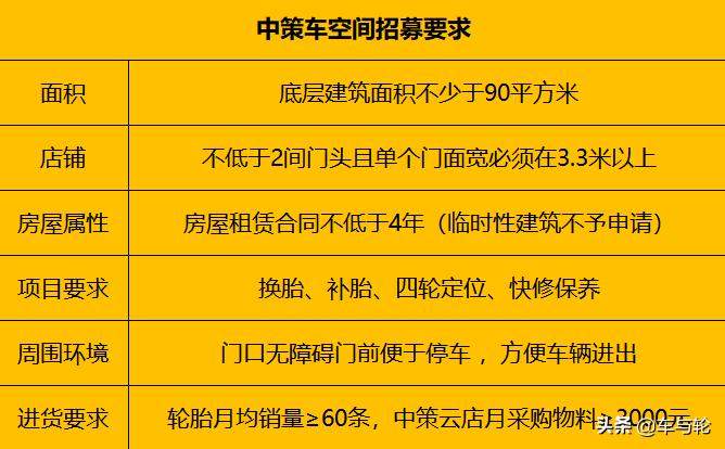 中策轮胎加盟,加盟中策门店