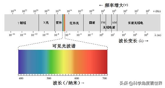 红外感应是体温检测么,红外探测仪测体温