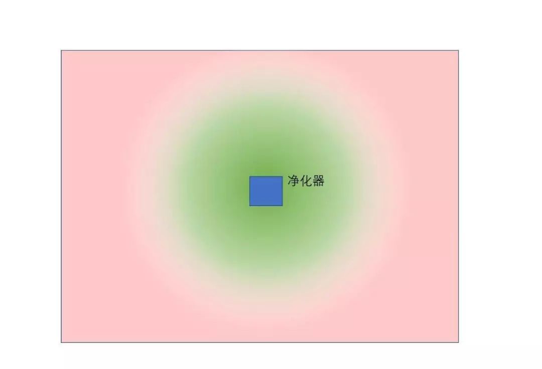 室内装修新风系统新风机,装修忘记装新风