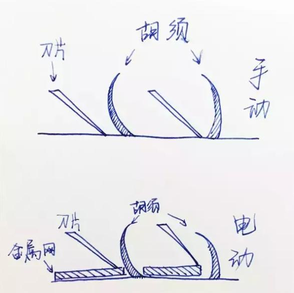 吉列剃须刀五刀头多少钱,吉列剃须刀5层刀架多少钱