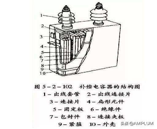 专题电力电容器的原理及应用,电力电容器的结构是怎样的