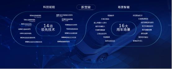 可避开大爷碰瓷，高科技智能双星亮相成都车展，这领域真可超欧美