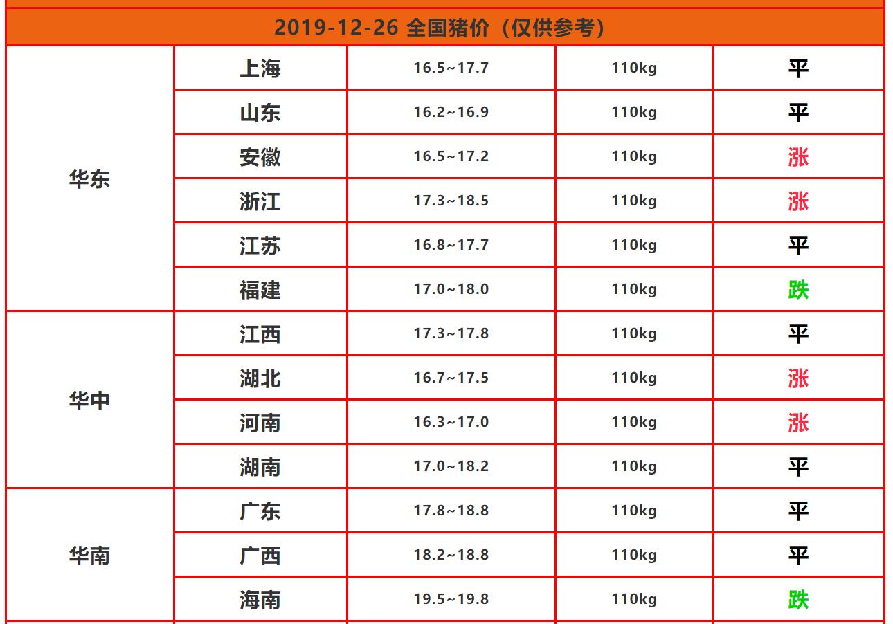 猪肉价格现在有所下降吗,猪肉价格2022年还会掉价吗
