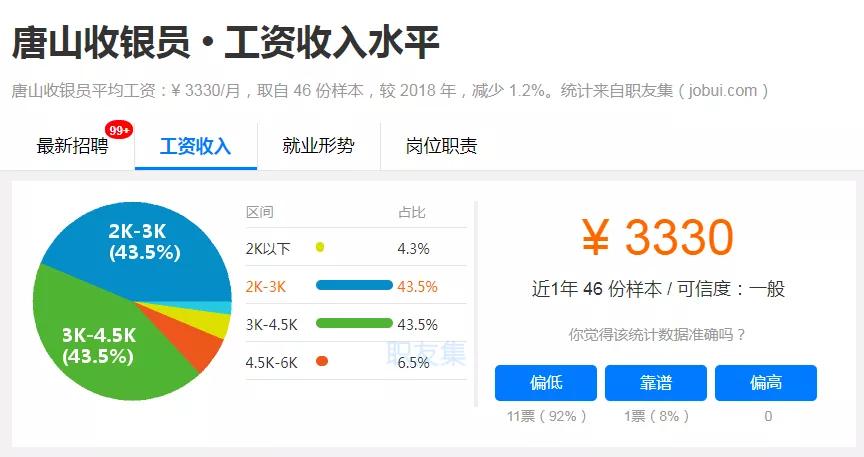 唐山各地区收入排名,唐山各行业工资一览表