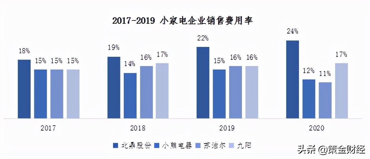 300824北鼎股份公布中报,300824北鼎股份深度分析