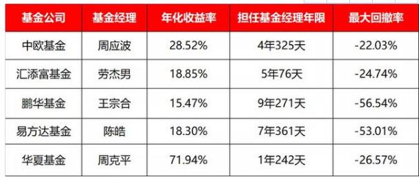 支付宝战略配售基金现在怎么样,支付宝蚂蚁股票基金能买吗