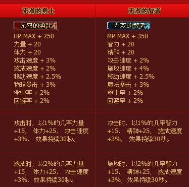 dnf年套2024春节礼包值得购买吗,dnf春节套下架时间