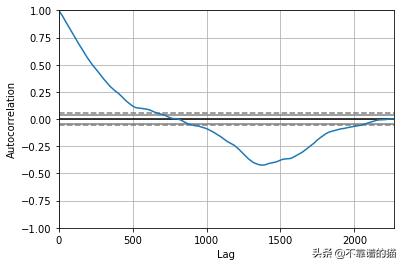 利用深度学习来预测股票价格变动(长文,建议收藏)