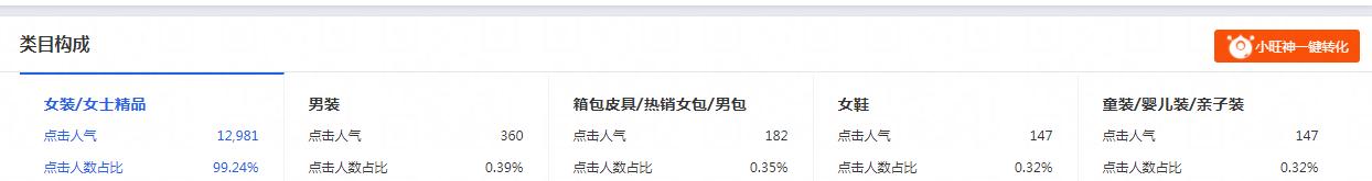 详细的淘宝天猫店铺的运营思路,多店铺淘宝运营方案怎么做好