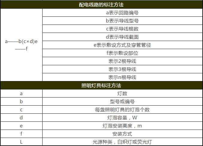 一步步教你看图纸的步骤,一步一步教你如何看图纸