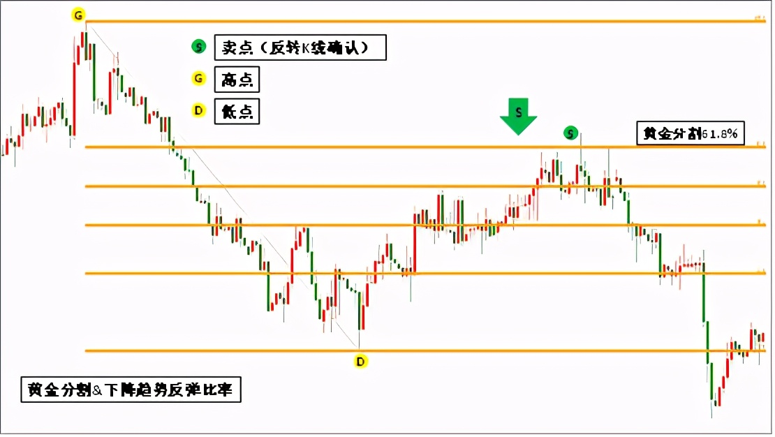 黄金分割线构图,黄金分割线的画法和使用方法