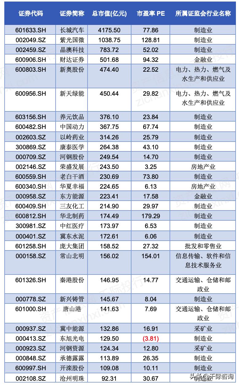 河北经济社会发展报告,2021年河北省经济分析会议
