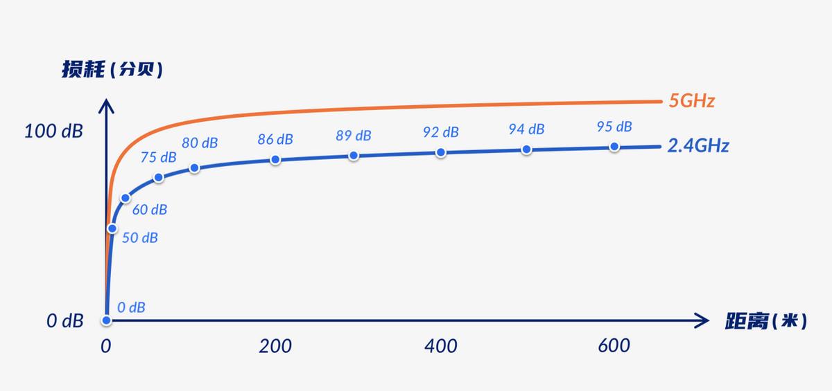 wifi信号变差了怎么解决,wifi信号强但是不稳定