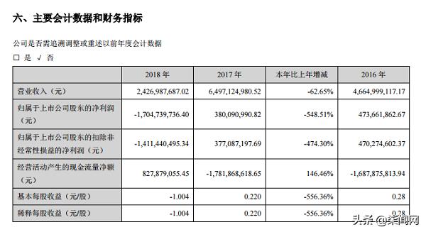 中新小贷合法吗,中新小贷最新状况