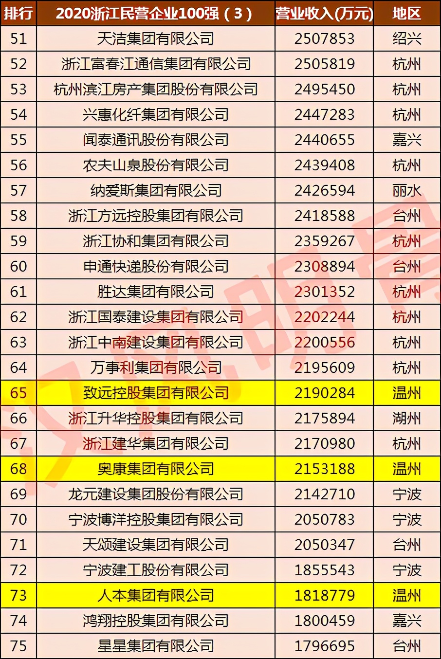 温州民营100强企业,温州德力西电气怎么样