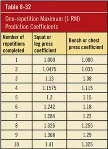 1rm的计算方法,如何计算最大1rm