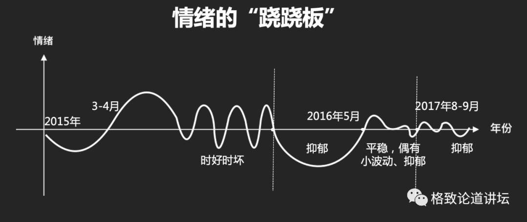 躁郁症心情转变原因,躁郁症的五大征兆和四大对策