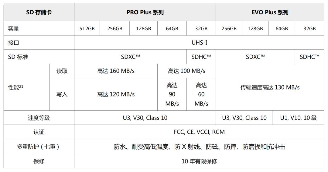 三星支持sd卡的手机2023,三星手机扩容sd卡推荐