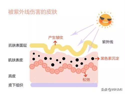 晒后皮肤有斑了怎么修复,晒后皮肤屏障受损脸泛红怎么修复