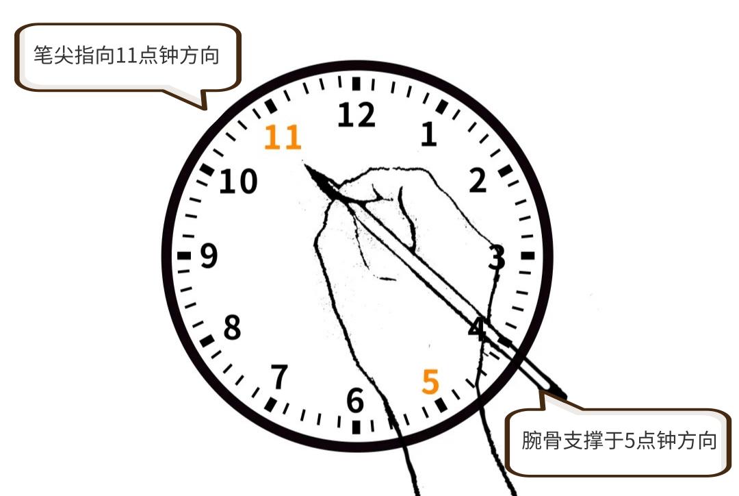 零基础练字只需练好18个字,练字教学入门零基础正楷