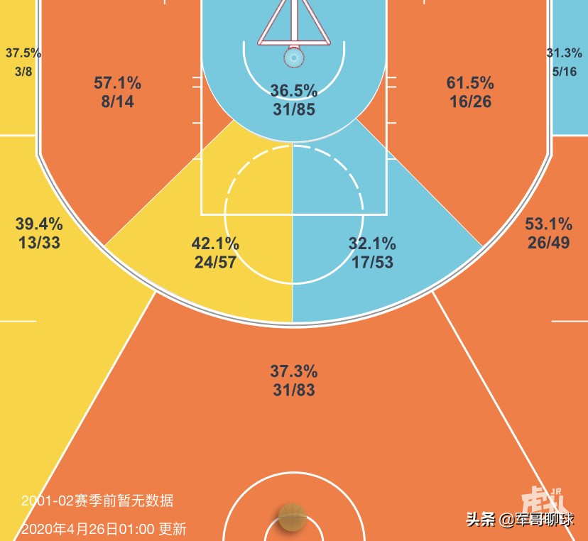 聚焦｜以赛亚-托马斯命途多舛的末位秀早已习惯漂泊莫要问归期