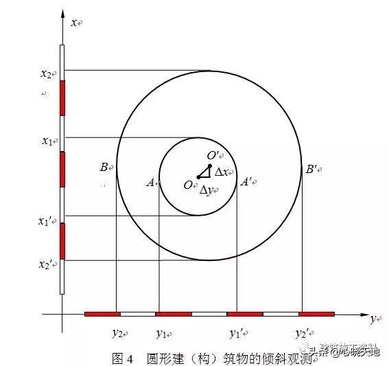 施工测量放线指导手册,土建测量放线全过程