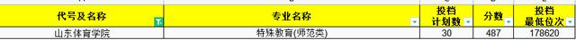 今年文科师范生211录取分数线,2021年山东师范分数线