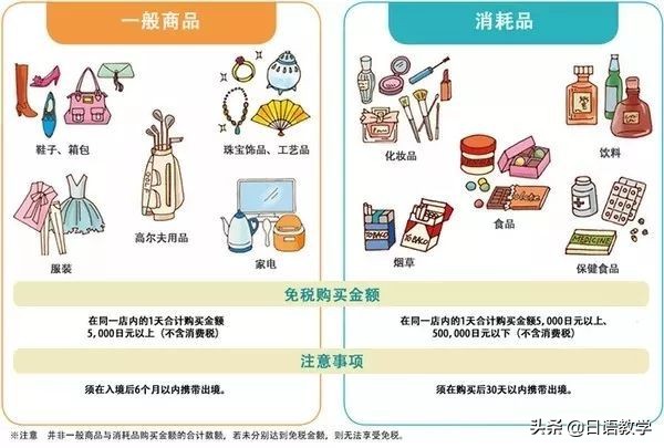 日本最新购物退税退多少个点,日本购物退税方式及流程