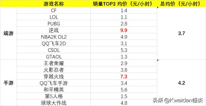 游戏号转手能赚到钱么,出租自己游戏账户违法吗