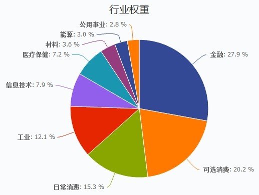 央视50指数是什么,央视50指数股排行榜