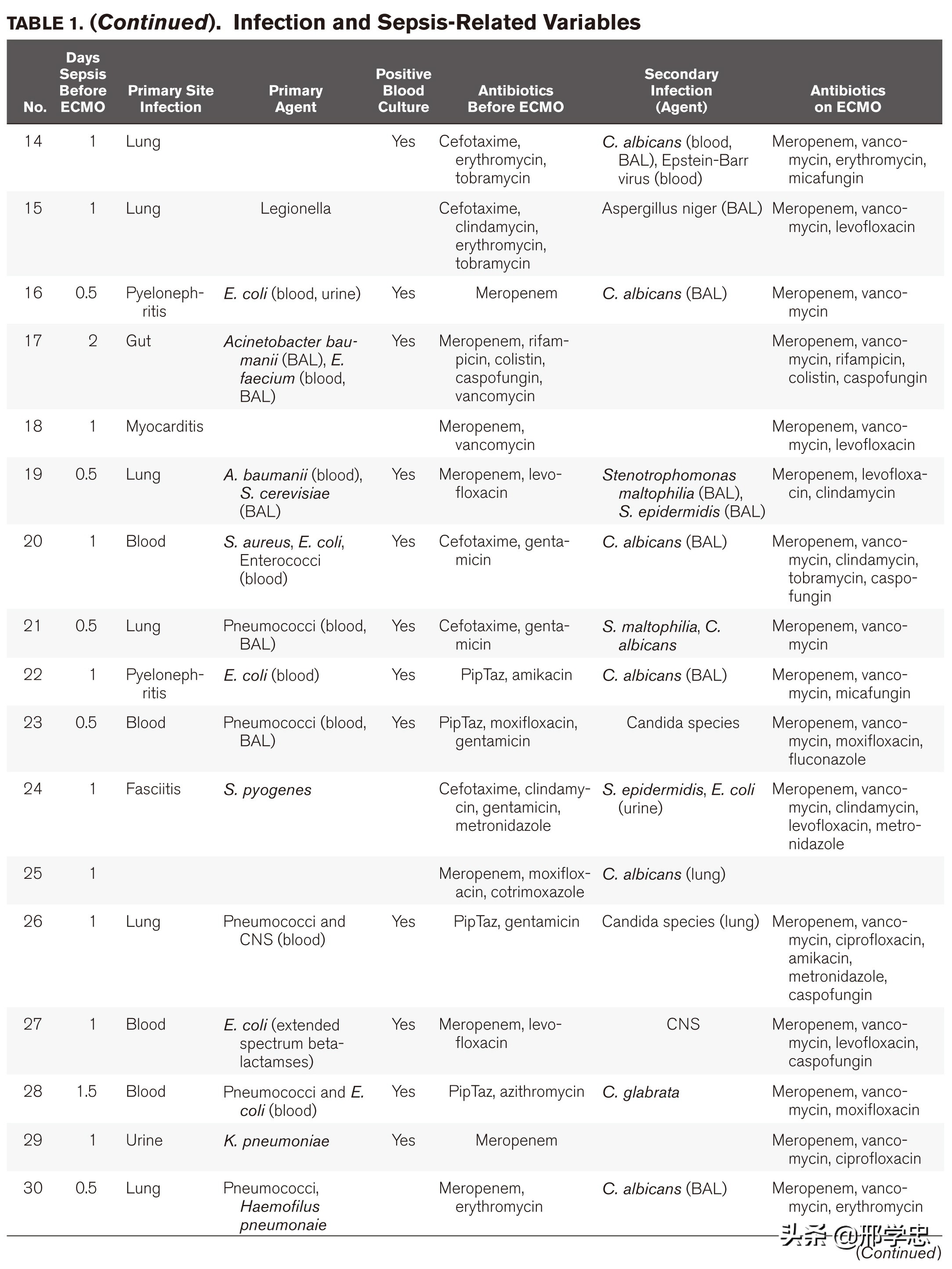 脓毒性休克治好有后遗症吗,脓毒血症感染性休克可以治疗吗
