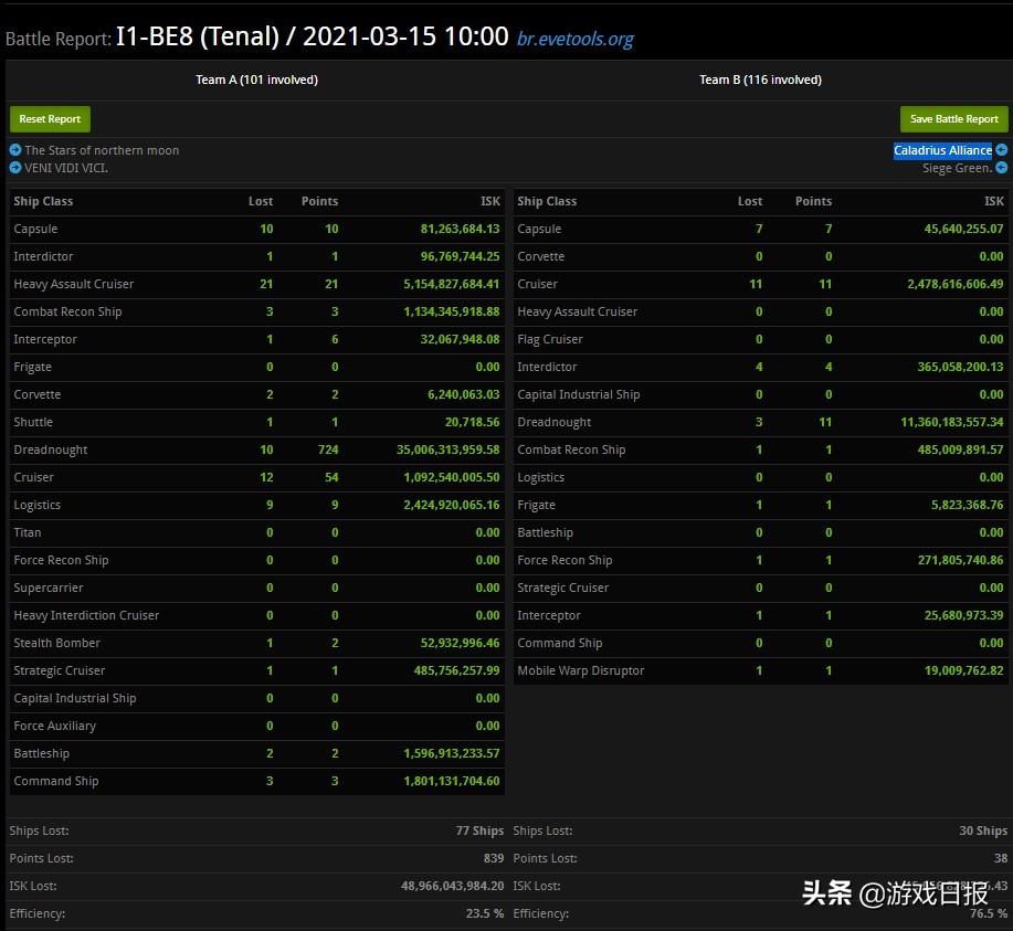 eve大战后现状,eve打了一场星际大战