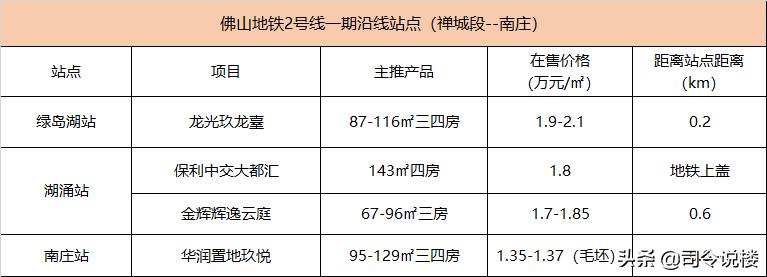 3条地铁50盘，看还能涨的份上，还佛山地铁一个体面吧