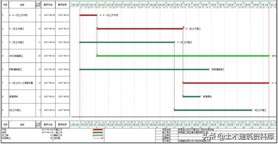 深基坑土方开挖视频教程全集,深基坑开挖方案范文