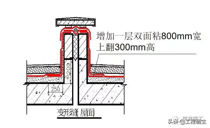 防水细部节点处理,地下防水施工过程的各项工作顺序